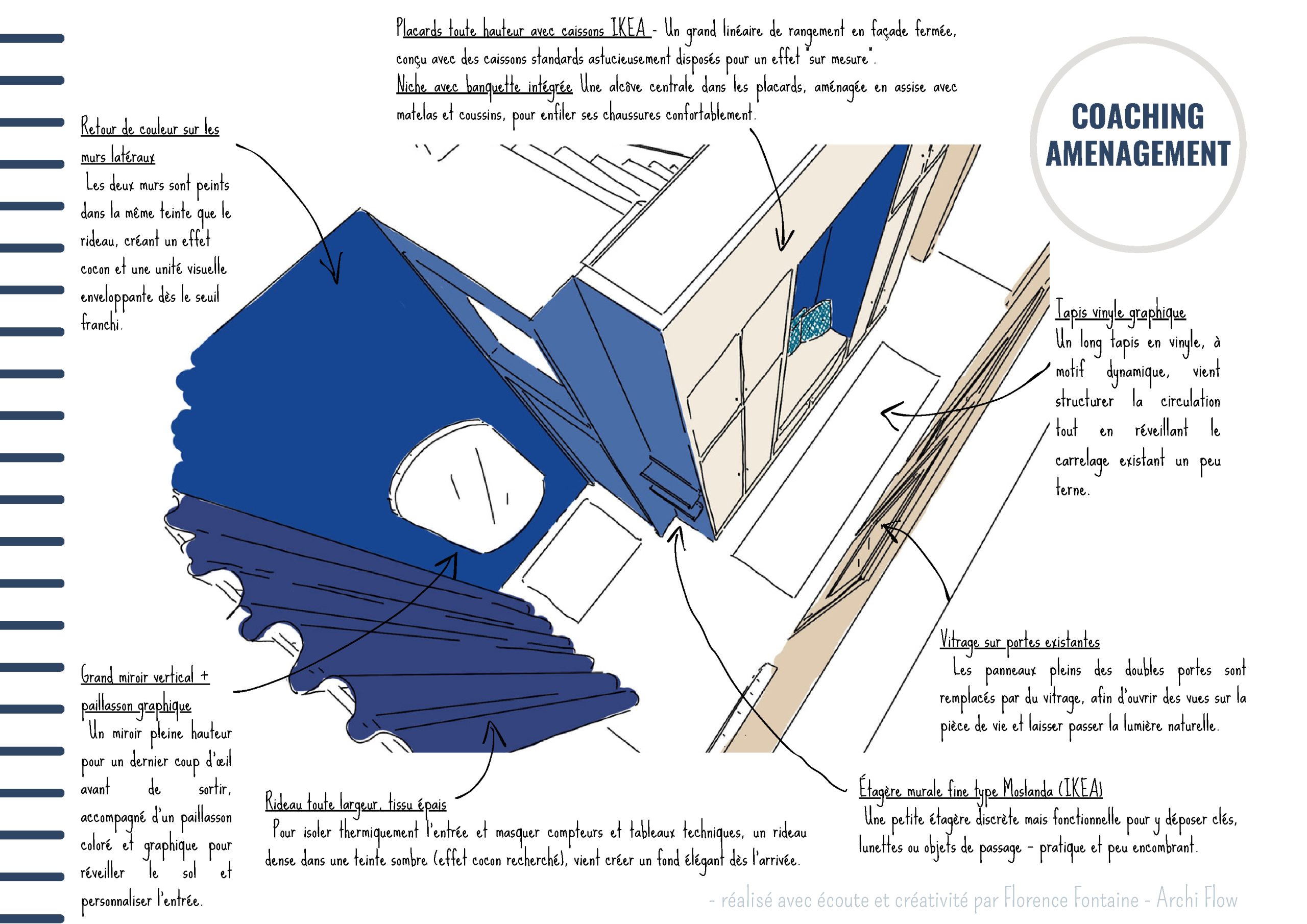 Exemple croquis aménagement entrée