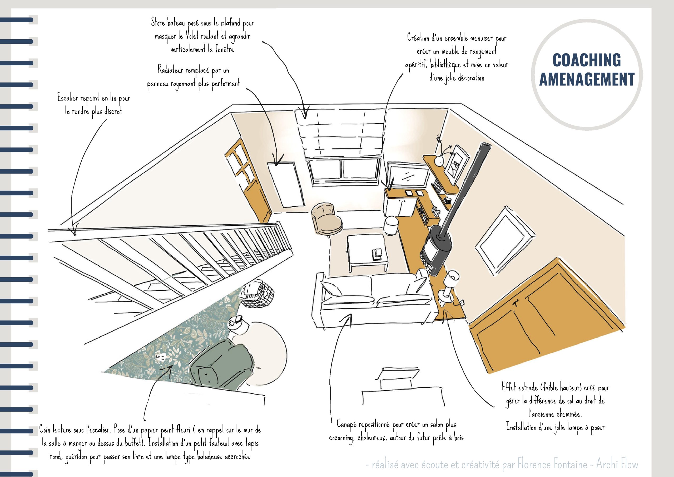 Exemple croquis aménagement salon